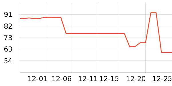 �ֻ���������ʷ�۸�