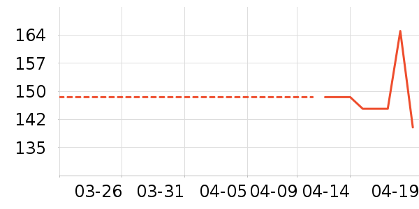 ����/������ʷ�۸�