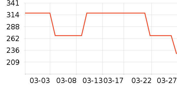 ����Ӫ��������ʷ�۸�