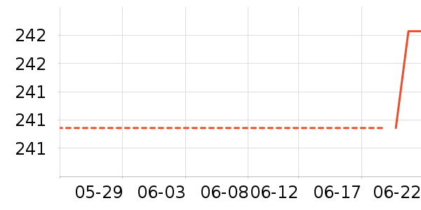 ��Ĥ������ʷ�۸�