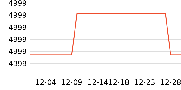 ͳ˧ϴ�»���ʷ�۸�