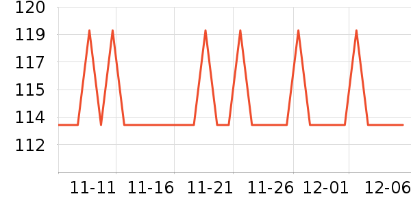 ������ů������ʷ�۸�