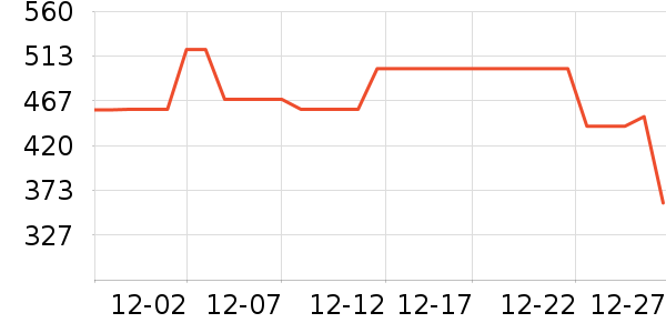 Ůʽ����/�޷���ʷ�۸�