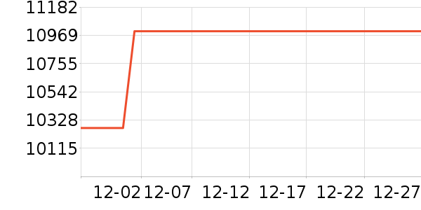 С�׵�����ʷ�۸�