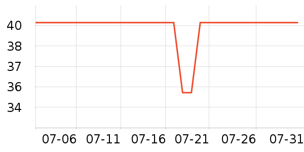 ������ʷ�۸�