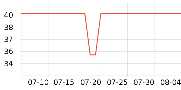 ������ʷ�۸�