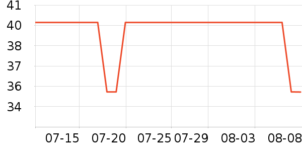 ������ʷ�۸�