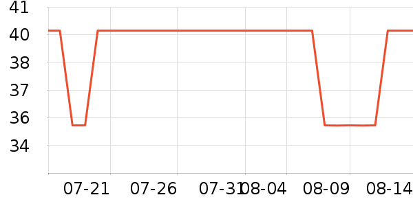 ������ʷ�۸�