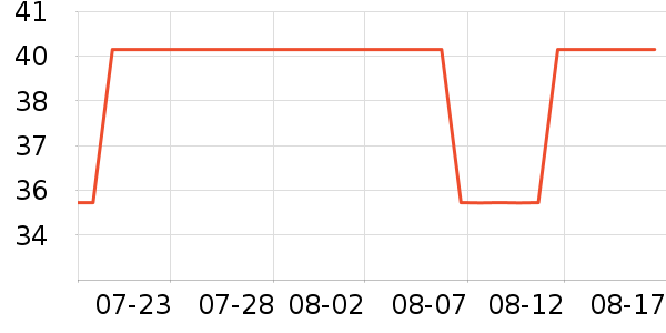 ������ʷ�۸�