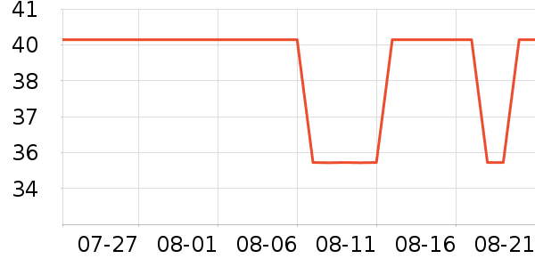 ������ʷ�۸�