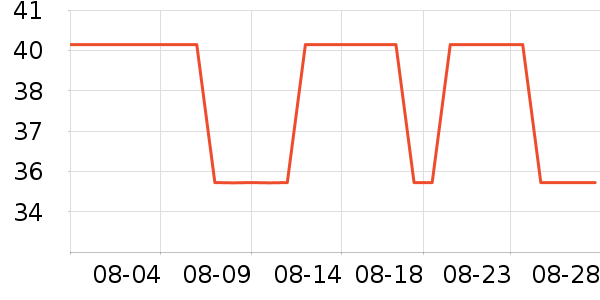 ������ʷ�۸�