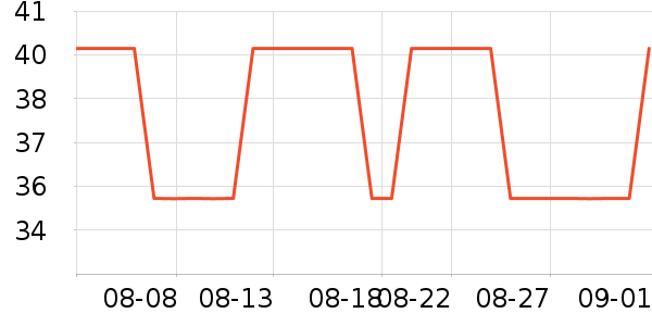 ������ʷ�۸�