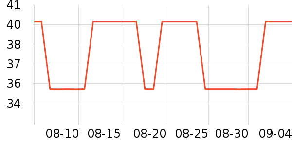 ������ʷ�۸�