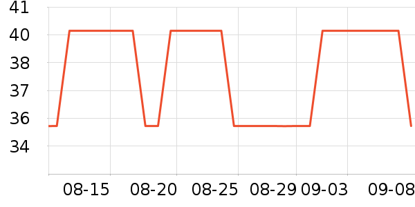 ������ʷ�۸�