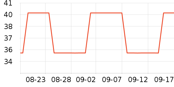 ������ʷ�۸�