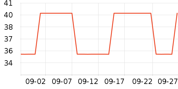 ������ʷ�۸�