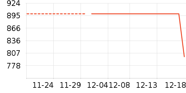 ��˾����ʷ�۸�