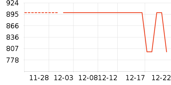 ��˾�ǻ����װ��ʷ�۸�