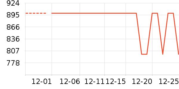 ��˾�ǻ����װ��ʷ�۸�