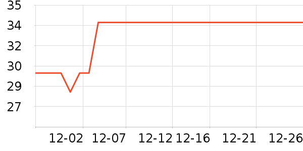 ��ţţ��/��Ʒ��ʷ�۸�