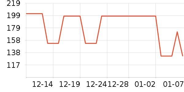 POLOWALKT����ʷ�۸�