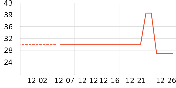 ����ʷ�۸�