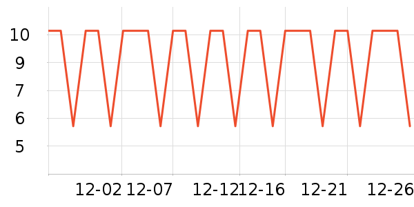 �����س���С������ʷ�۸�