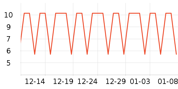 �����س���С������ʷ�۸�