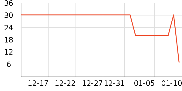 �óԵ����/������ʷ�۸�