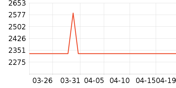 �ʳ��ն���ʷ�۸�