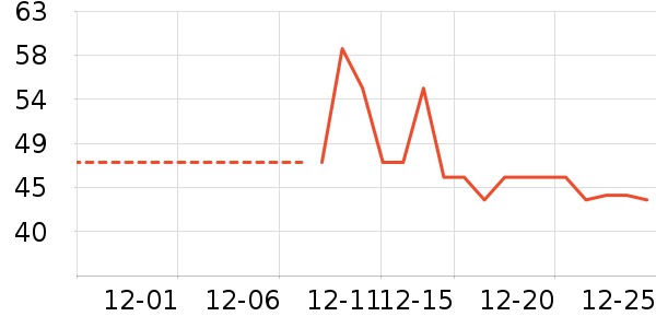 ����������ʷ�۸�