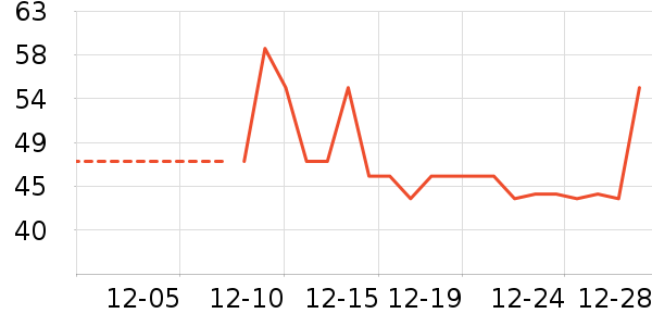 ����������ʷ�۸�