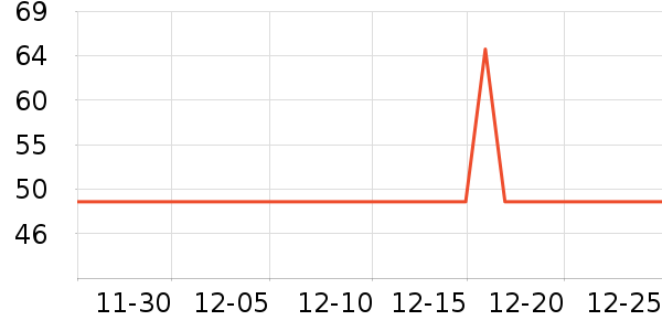 ����Һ������ʷ�۸�