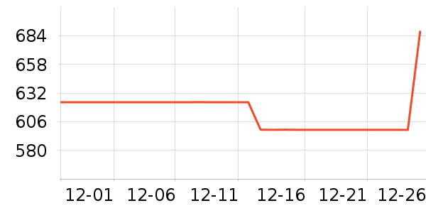 ��ŷ����˷���ʷ�۸�