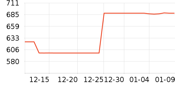 ��ŷ����˷���ʷ�۸�