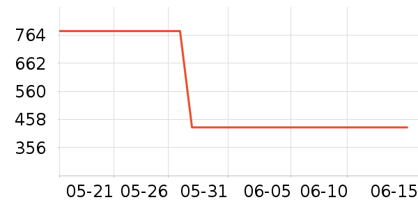 ϣ�ݹ�̬Ӳ����ʷ�۸�