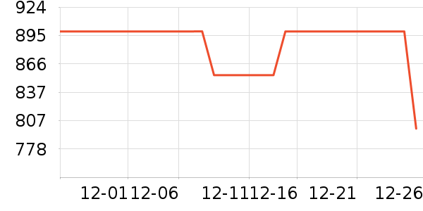 Vidda������ʷ�۸�