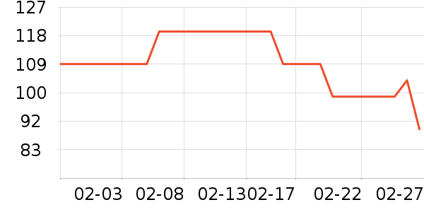 ˹�����˶�����/��ͷ����ʷ�۸�