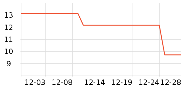 С˵��ʷ�۸�