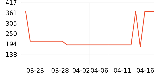 ����/��������ʷ�۸�