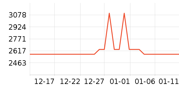 ������ʷ�۸�