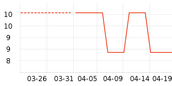 ����ɽ��Ϸ/��ͨ/����/IP�ܱ���ʷ�۸�