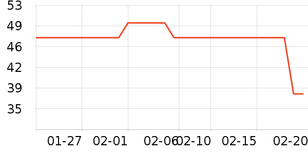 ����USB�����ܱ���ʷ�۸�