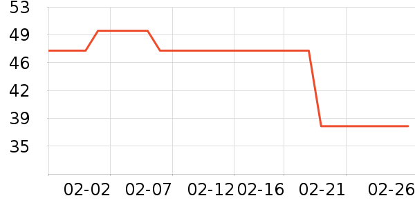 ����USB�����ܱ���ʷ�۸�