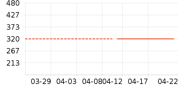 ����CC/BB˪��ʷ�۸�