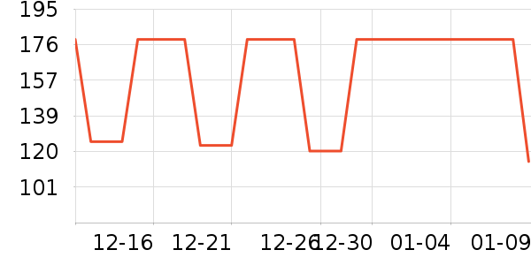 Osewaya����������ʷ�۸�