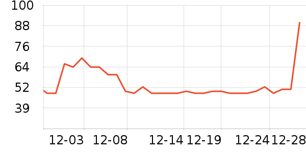 Daisy dream����������ʷ�۸�