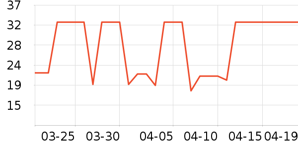 �̴�԰���/������ʷ�۸�