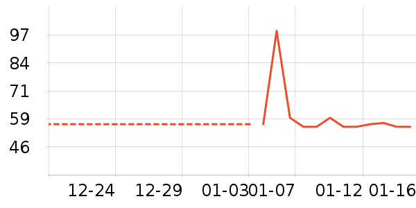 ���������ʷ�۸�