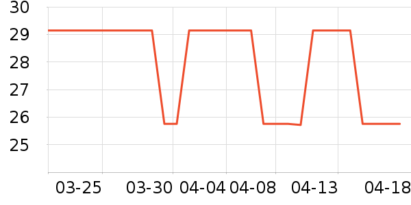 �����˶����������ʷ�۸�